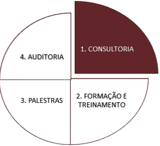 nosso foco nosso foco